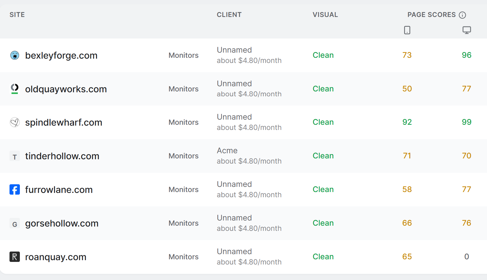 SiteLetter portfolio: seven client sites in one list, each with the client it belongs to, what it costs a month, its visual-check verdict and its mobile and desktop page scores