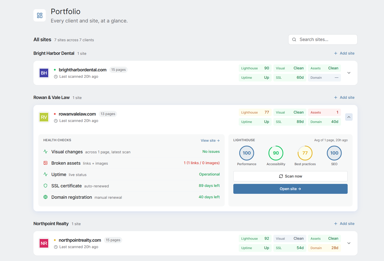 SiteLetter portfolio view: every client site with uptime, Lighthouse, and visual check status in one place